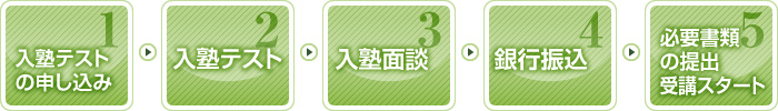 入塾の流れ