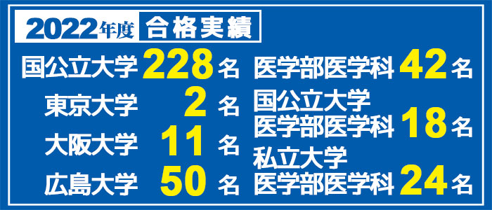 高校部/2020年度大学入試合格実績