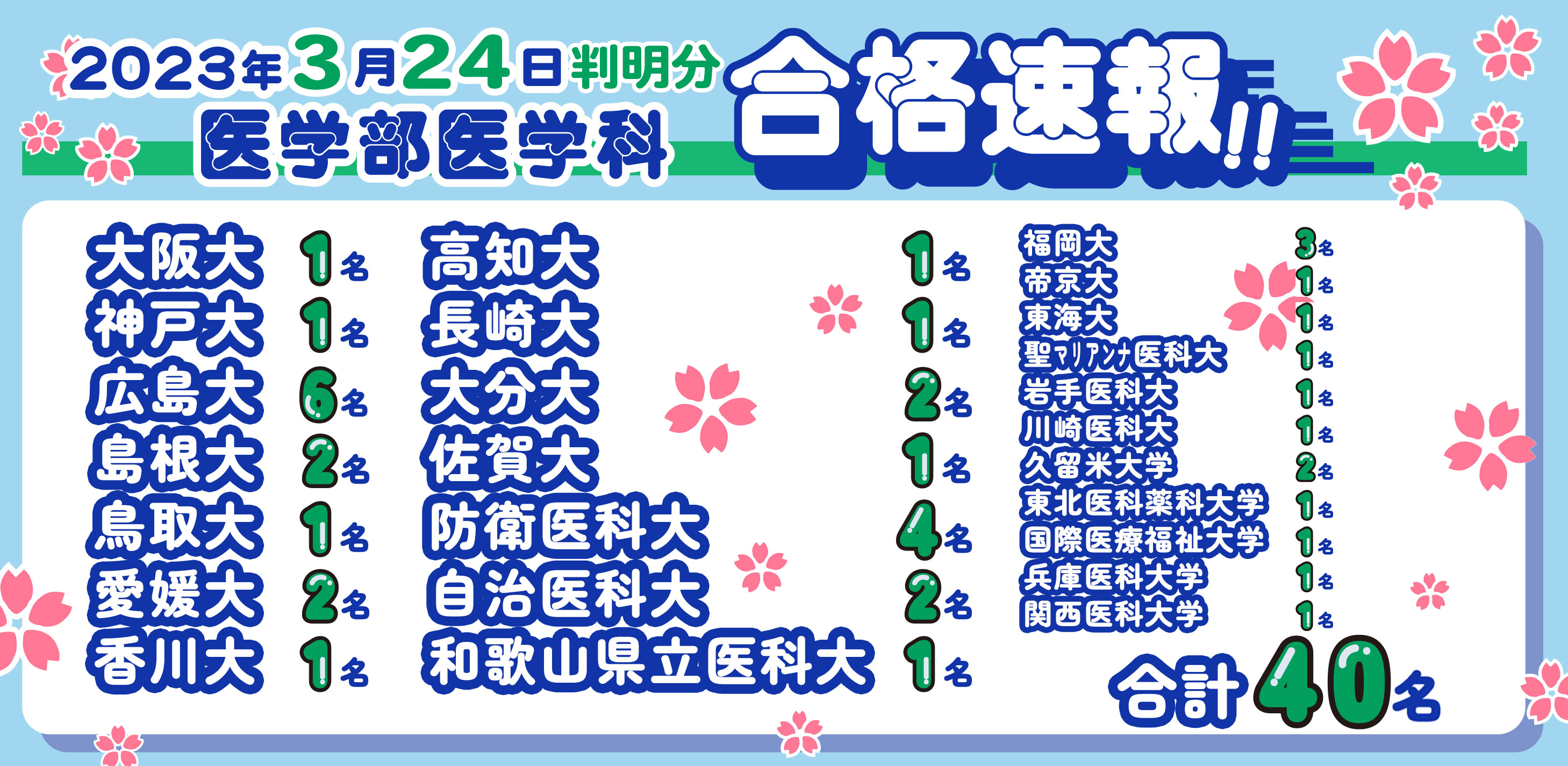 2023医系・高校部合格速報バナー