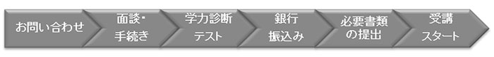 小３～小５の５月末まで
