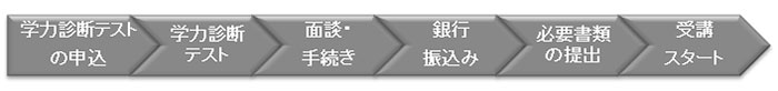 小３～小５の５月末まで