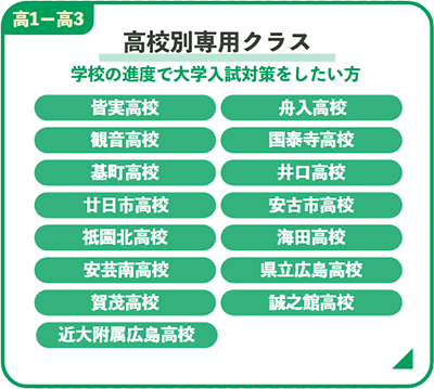 高校別専用クラス