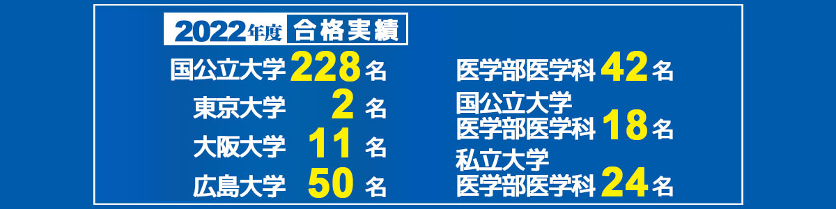 高校部/2020年度大学入試合格実績