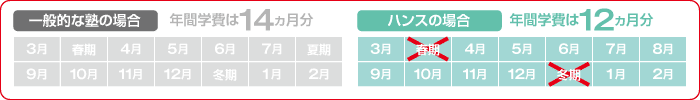 学費比較