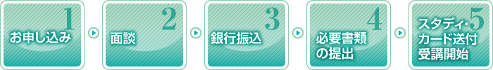入塾の流れ