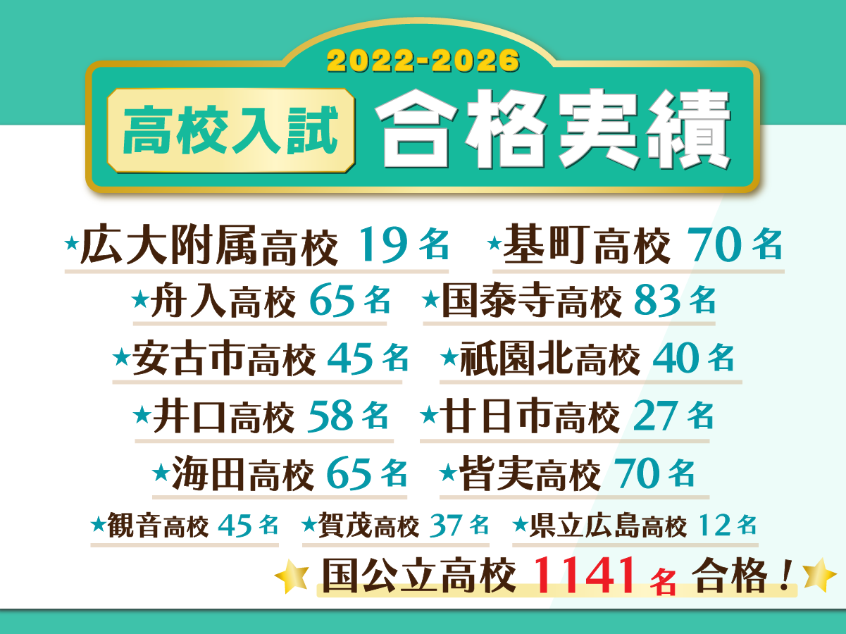 2022~2026高校受験合格実績