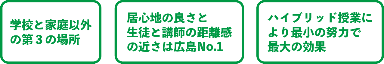 学校と家庭以外の第３の場所 居心地の良さと生徒と講師の距離感の近さは広島No.1 ハイブリッド授業により最小の努力で最大の効果