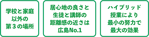 学校と家庭以外の第３の場所 居心地の良さと生徒と講師の距離感の近さは広島No.1 ハイブリッド授業により最小の努力で最大の効果