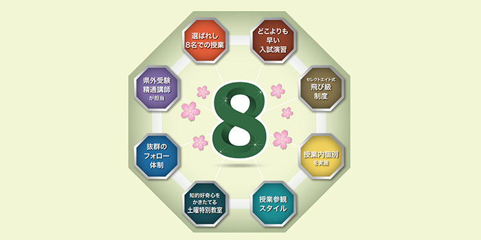 夢を実現する8つのメソッド