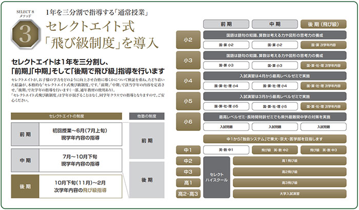 1年を三分割で指導する「通常授業」