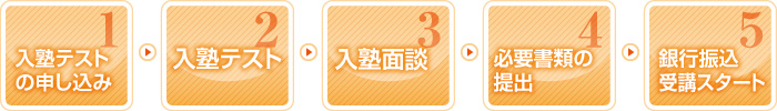 入塾の流れ